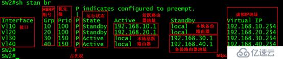 HSRP双机热备工作原理与配置