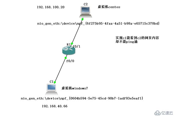 ACL控制访问列表原理+实验