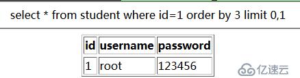 MYSQL注入主要有哪些分类