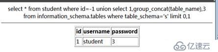 MYSQL注入主要有哪些分类