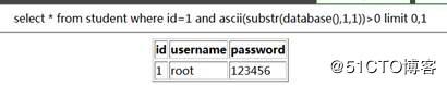 MYSQL注入主要有哪些分类