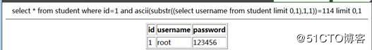 MYSQL注入主要有哪些分类