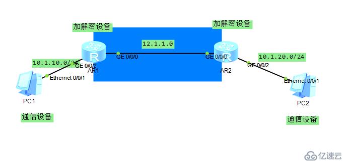 在华为设备上实战站点到站点的虚拟私有网络