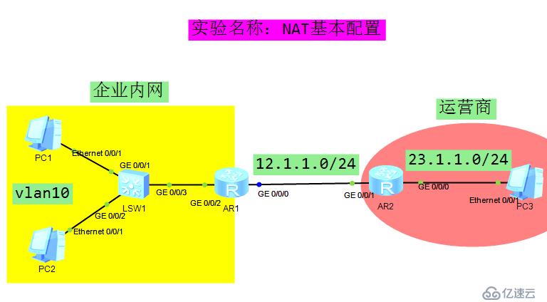 华为NAT基本配置实例详解