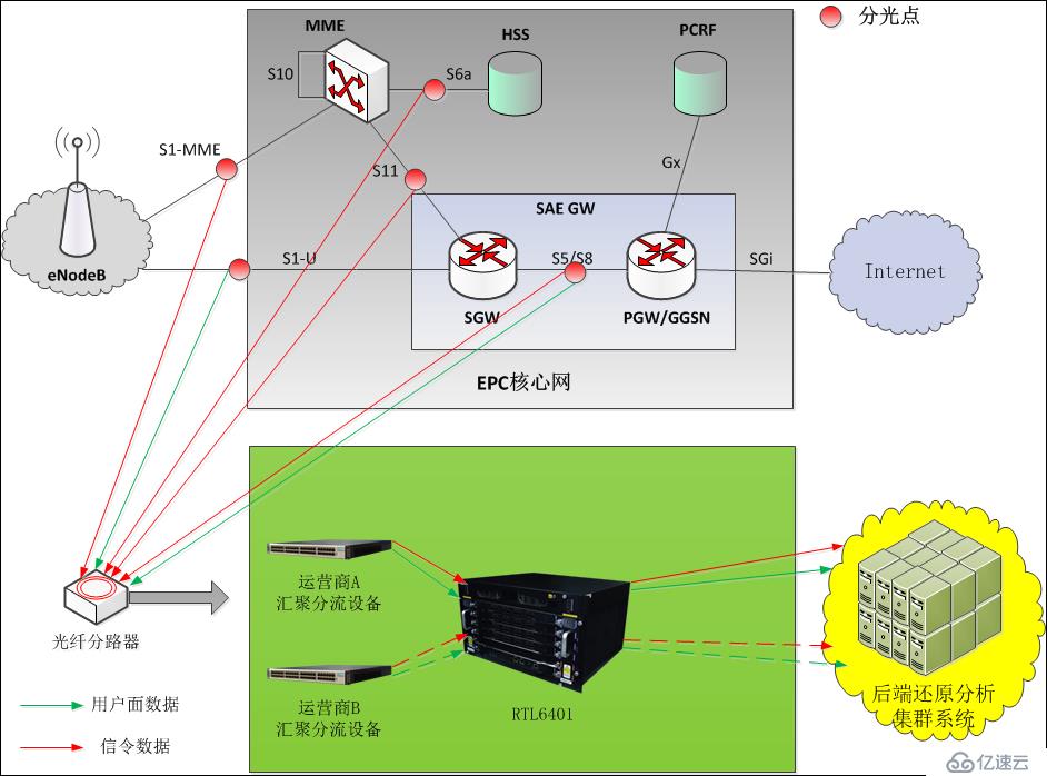 网络分流器｜移动互联网采集方案