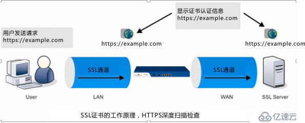 SSL证书的工作机制