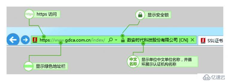 SSL证书的工作机制