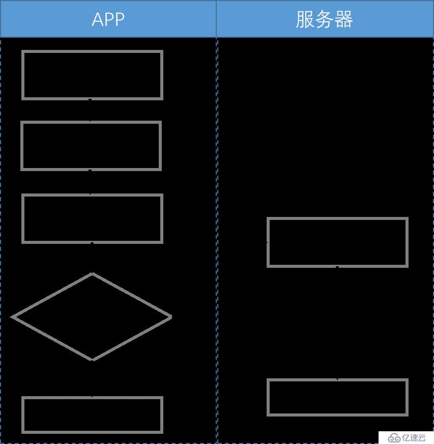 移动APP安全测试