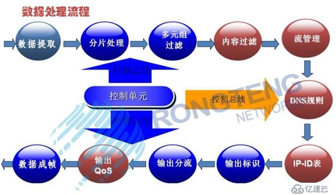 网络分流器｜10Ｇ网络分流器：传统产品与新的挑战－极客版