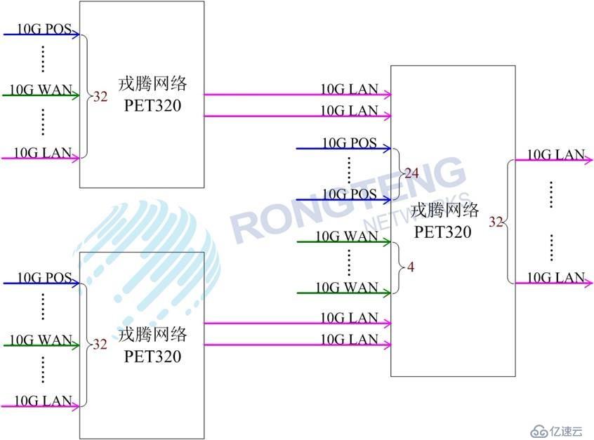 网络分流器｜10Ｇ网络分流器：传统产品与新的挑战－极客版