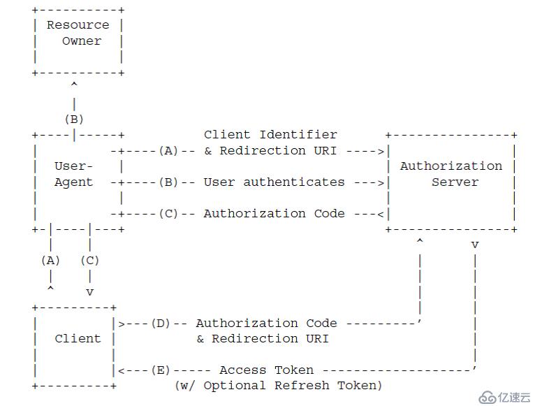 反向工程解析QQ扫码登录的OAuth2流程