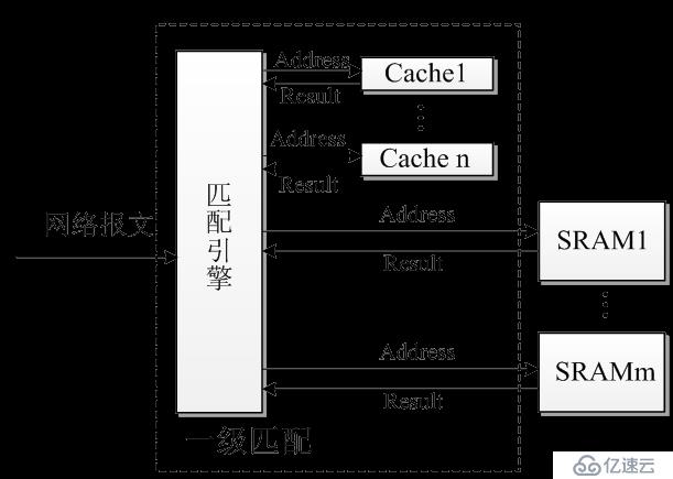 网络分流器｜基于复合存储的100ＧbpsＤＰＩ技术