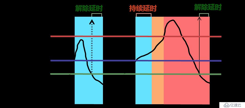 轻松玩转“网络监测预警”