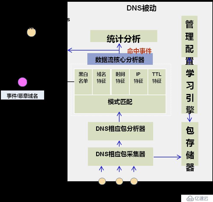 轻松玩转“网络监测预警”