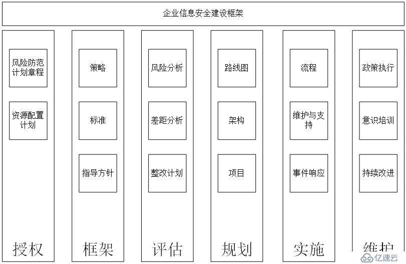 企业级风险控制及安全治理防范