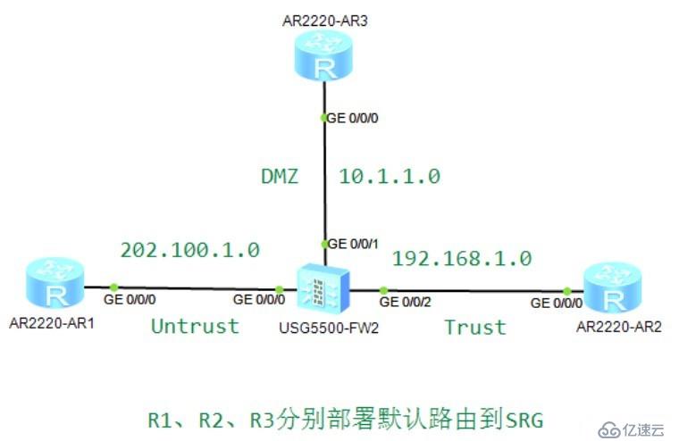 5-华为防火墙：二层和三层接入的安全策略配置差异