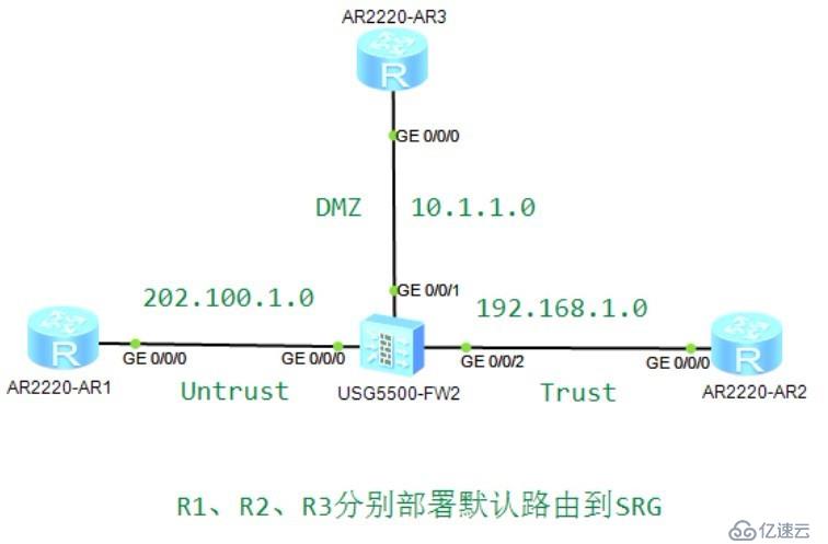 2-华为防火墙：安全策略分类