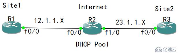 6-V P N：NAT對(duì)IPSEC的影響