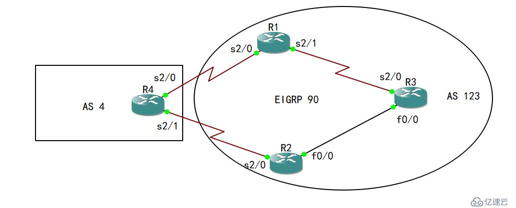 38-高级路由：BGP选路：环路预防