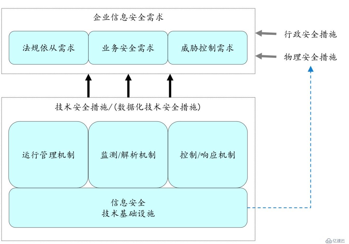 数据安全与数据治理