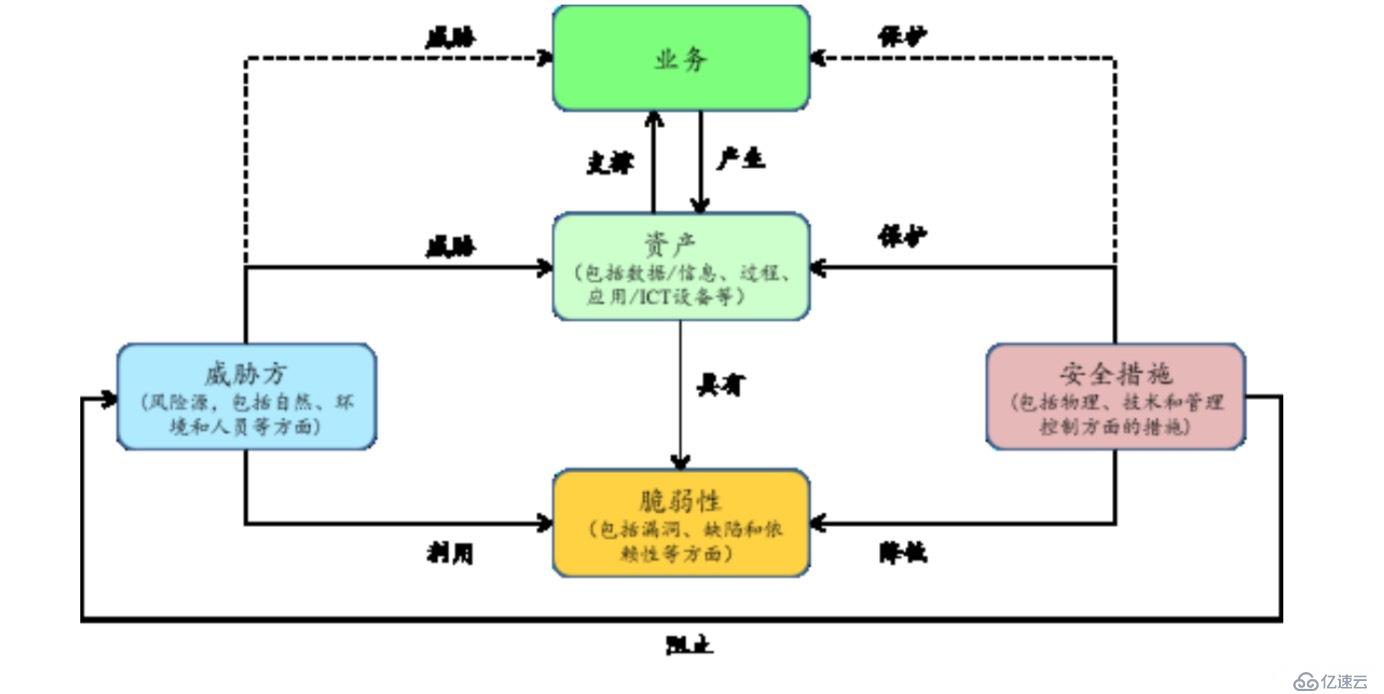 数据安全与数据治理