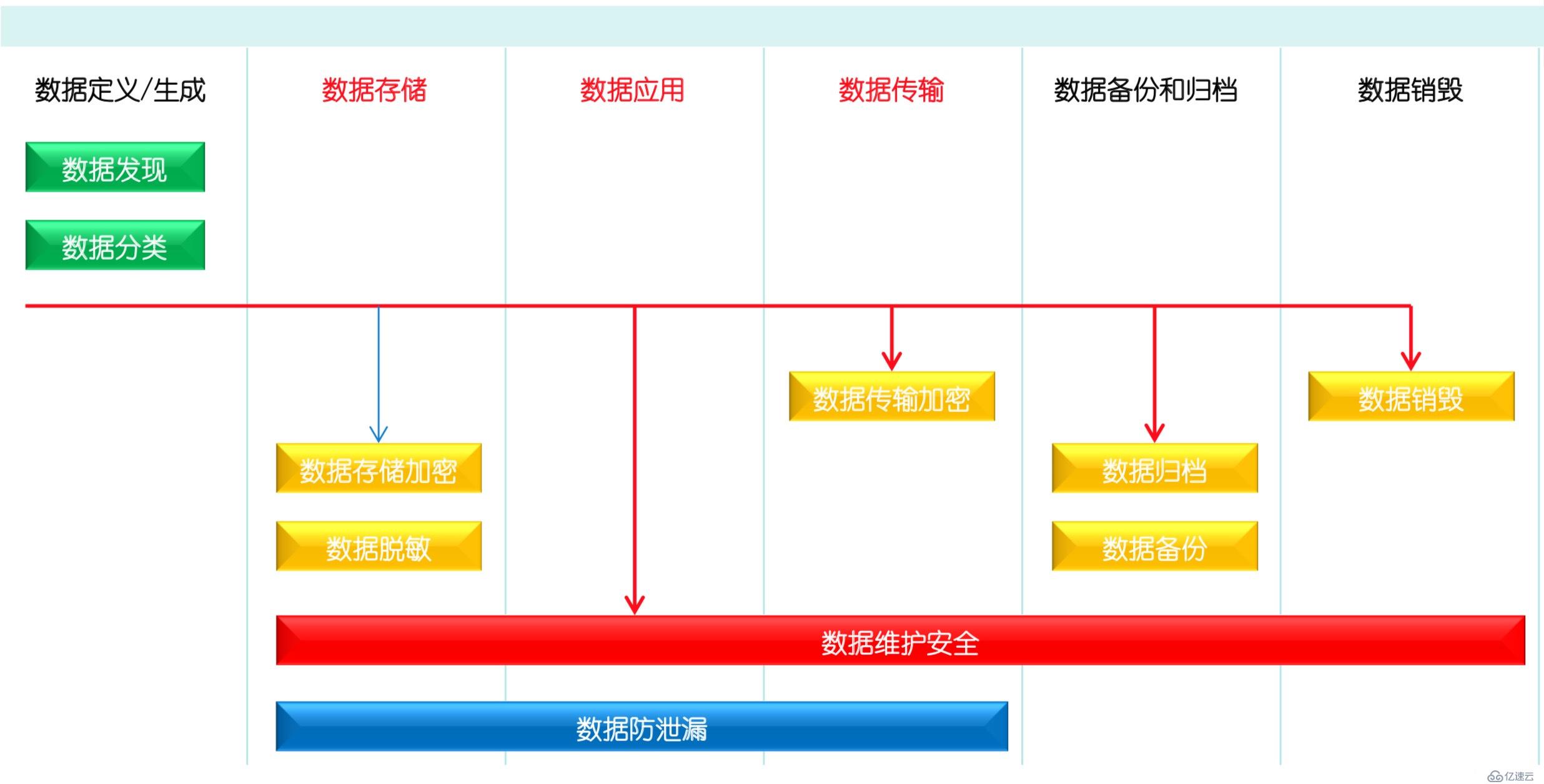 数据安全与数据治理