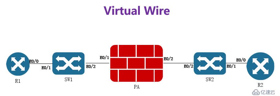 LAB2.Virtual Wire