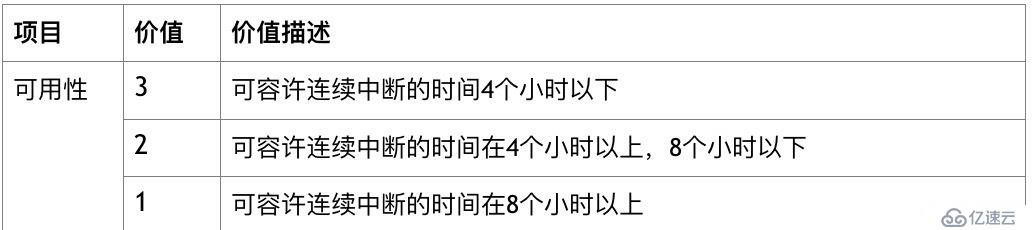 信息资产分级管理的具体方法（风险评估与风险管理的）朋友可以看看