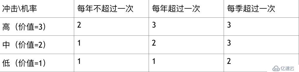 信息资产分级管理的具体方法（风险评估与风险管理的）朋友可以看看