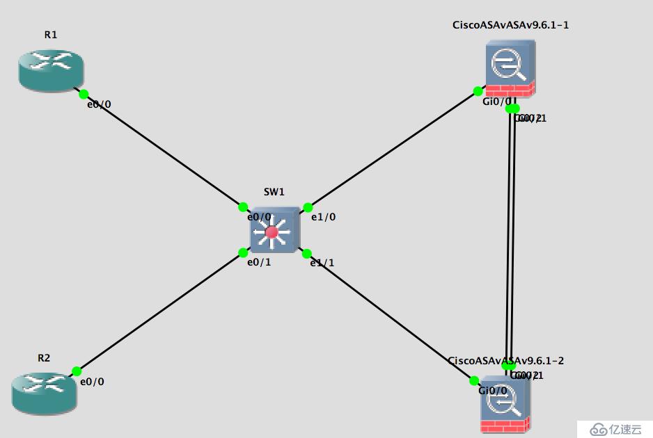 gns3 asa activeactive failover