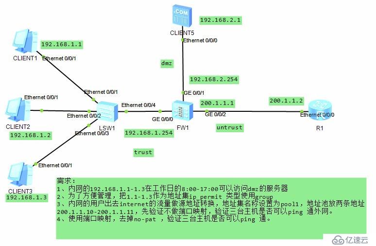 防火墙USG做NAT产生路由环路及解决方法