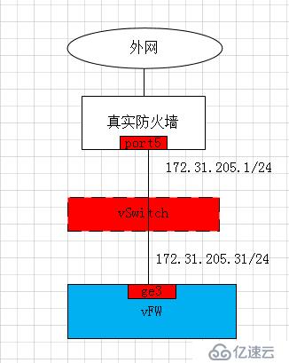 某虚拟化防火墙测试报告及厂家答疑