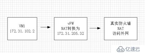 某虚拟化防火墙测试报告及厂家答疑