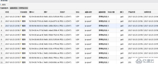 某虛擬化防火墻測試報告及廠家答疑