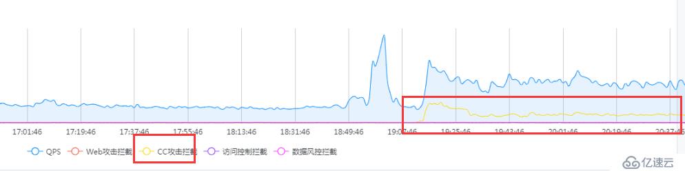 （CC）与（WAF）之间的较量