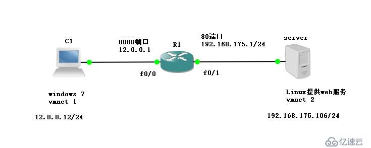 NAT——网络内部计算机的保护伞