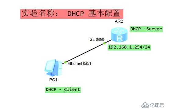 进阶！中型网络架构DHCP详解、实验步骤