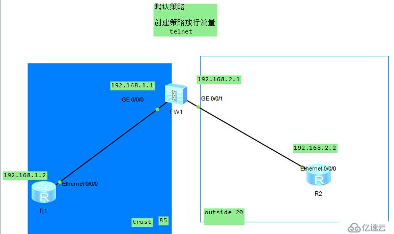 USG防火墙修改默认规则及放行telnet 流量实验