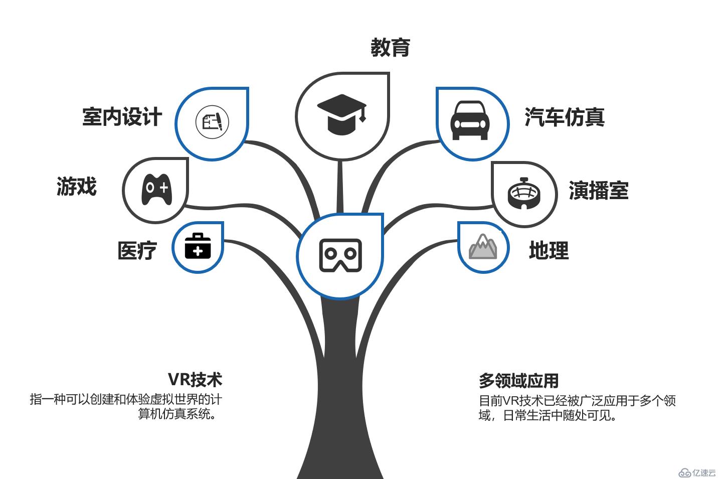 UE4程序及资源加密保护方案是什么