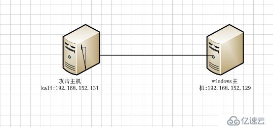 Kali下Metasploit的shellcode在windows中的使用