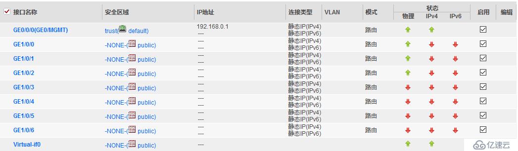 華為USG6000V防火墻視圖化配置