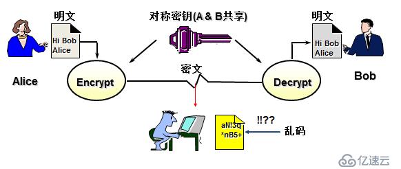 对称密码、非对称密码、散列算法与PKI