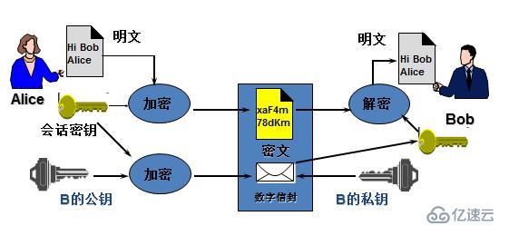 对称密码、非对称密码、散列算法与PKI