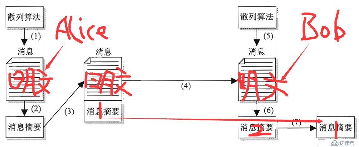 对称密码、非对称密码、散列算法与PKI