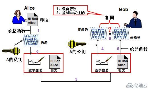 对称密码、非对称密码、散列算法与PKI