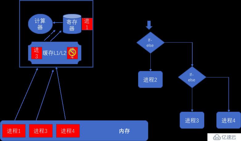 授人以鱼不如授人以渔——CPU漏洞的Symantec解决之道