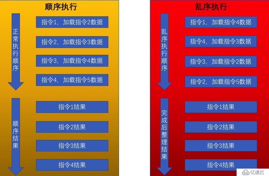 授人以鱼不如授人以渔——CPU漏洞的Symantec解决之道