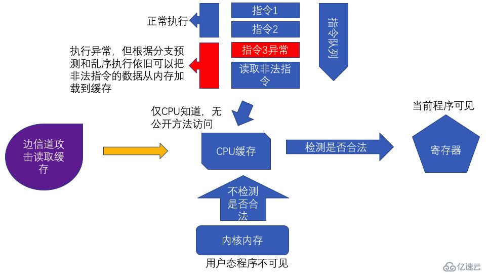 授人以鱼不如授人以渔——CPU漏洞的Symantec解决之道