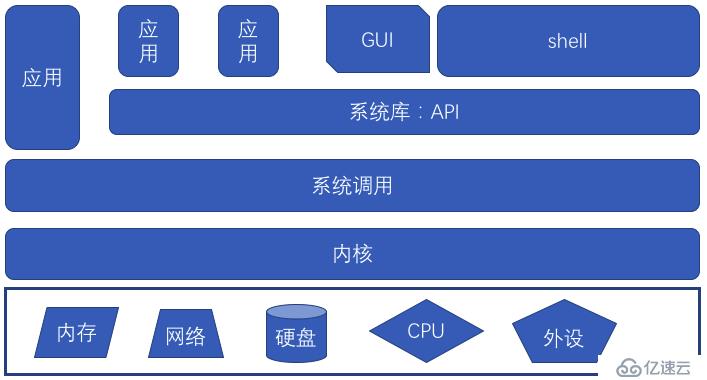 授人以鱼不如授人以渔——CPU漏洞的Symantec解决之道