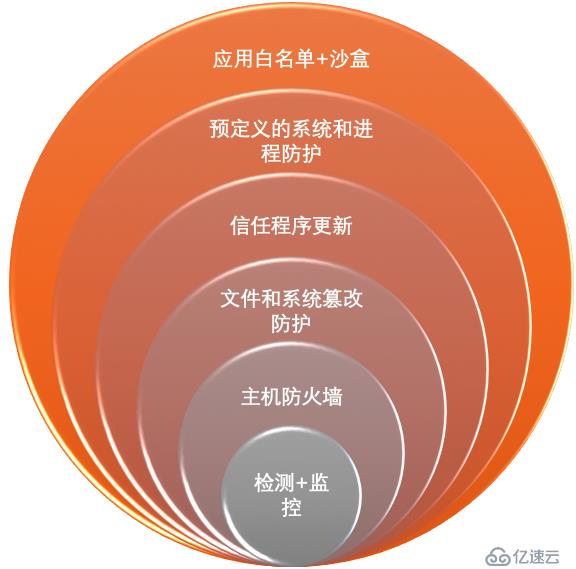 授人以魚不如授人以漁——CPU漏洞的Symantec解決之道